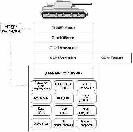 ��������� ������� �������������